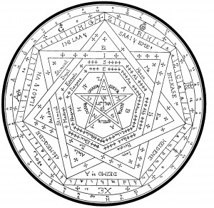 Enochian Magic Symbols