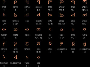 ELVISH LANGUAGES