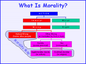 Morality quote #7