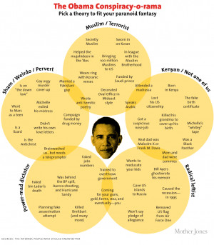 ... craziest Obama conspiracy theory floating out on the internet today