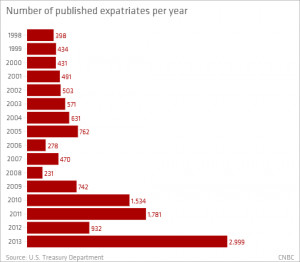 Instead, he said there are three other reasons for the recent ...