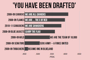 Ah man, there's a hockey fan draft? I don't want to be drafted! I ...