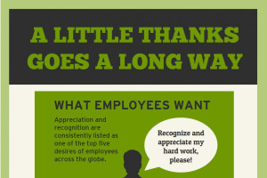 Recognition Employee Appreciation Quotes