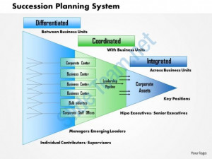 ... with our 0514 Succession Planning Process Powerpoint Presentation