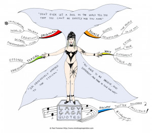 Lady Gaga Quotes Mind Map by Creativeinspiration