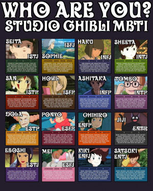 You are here: Home › Quotes › Myers Briggs: Which Studio Ghibli ...