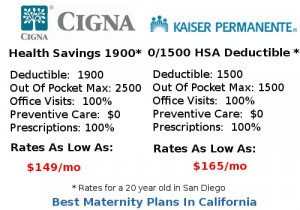 California Individual Health Insurance Quotes