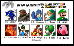 Favorite Video Game Characters