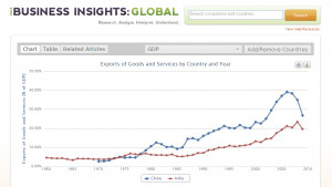 BigCharts Quick Charts