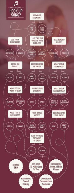 Valentine's Day is one short week away. While you're planning your ...