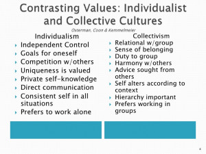 Individualism Vs Collectivism The framework background