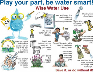 YOU can play an important part in saving water by using these water ...