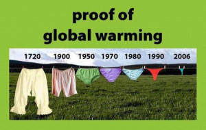 Proof of Global Warming: