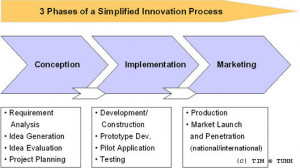 ... innovation approached knowledge attitude success in their innovation