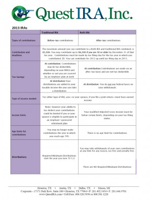 Roth IRA versus Traditional IRAs!!!
