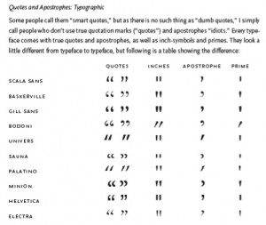 Proper Quote Marks