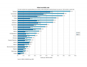 Deaths Children Less Than