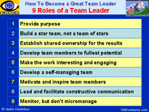 Team Leadership 9 roles of a team leader