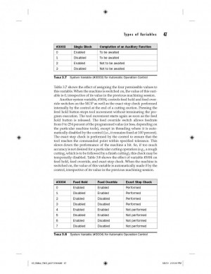 Thread: Fanuc Feed Rate over ride over ride