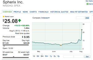 MarketWatch My Portfolio