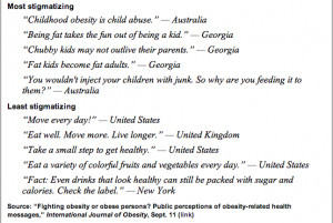 Fat Shaming Quotes 300x201 The Science of Fat Shaming
