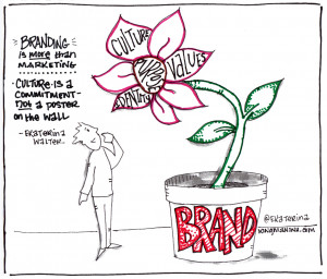 Thoughtful Branding: Where The Company Begins And Ends