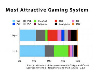 ... quote, but instead summarize, as Nintendo did, with this handy graphic