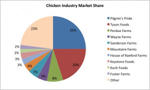 Market Share