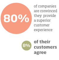 Customers Satisfaction And Discuss The Methods Of Measuring Customer ...