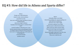 Athens vs Sparta Comparison Chart