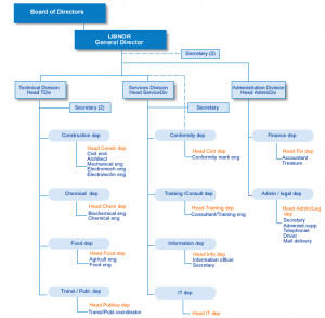 mission and history programs and organizational structure who we are