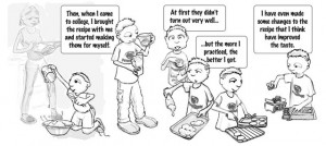 Student Evaluation Cartoon Cartoon of jose, brian,