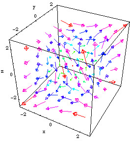 scalar field and the gradient is a two dimensional vector field