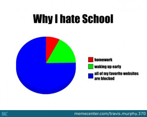 Why I Hate School