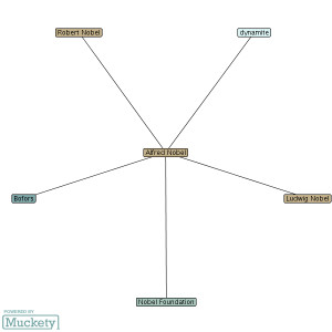 what was alfred nobel famous for