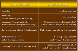 Traditional vs. 21st Century Learning!
