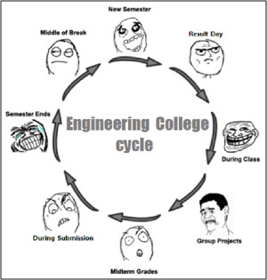Civil Engineer College Life Funny