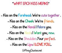 What does your kiss mean??