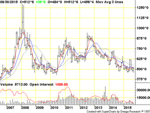 Chart Legend « To set chart options, use the handy form found to the ...