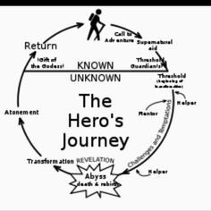 Hero's journey More