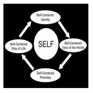 Self Centered Person Self-centered attitude