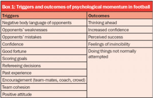 Momentum Quotes Sports Momentum sequences and the