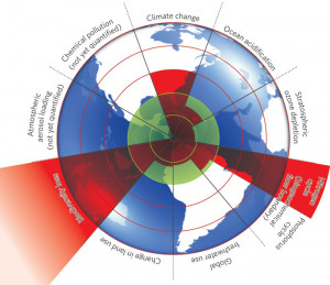 Biodiversity Loss Graph