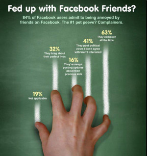 Facebook Friends: How Many Is Too Many?