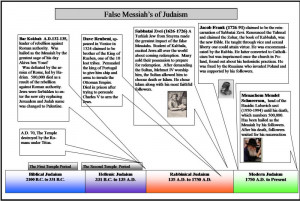 12. I believe with a complete faith in the coming of the Messiah; and ...