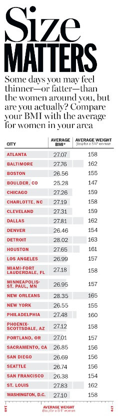 Tall Women Quotes Average 5'4