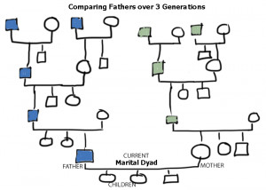 Generation Family Genogram Examples