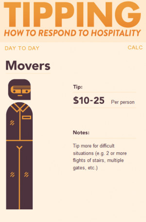 Tipping Your Movers