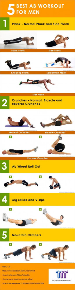 Best Ab Workouts For Men