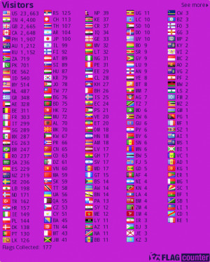 Feedjit Live Blog Stats